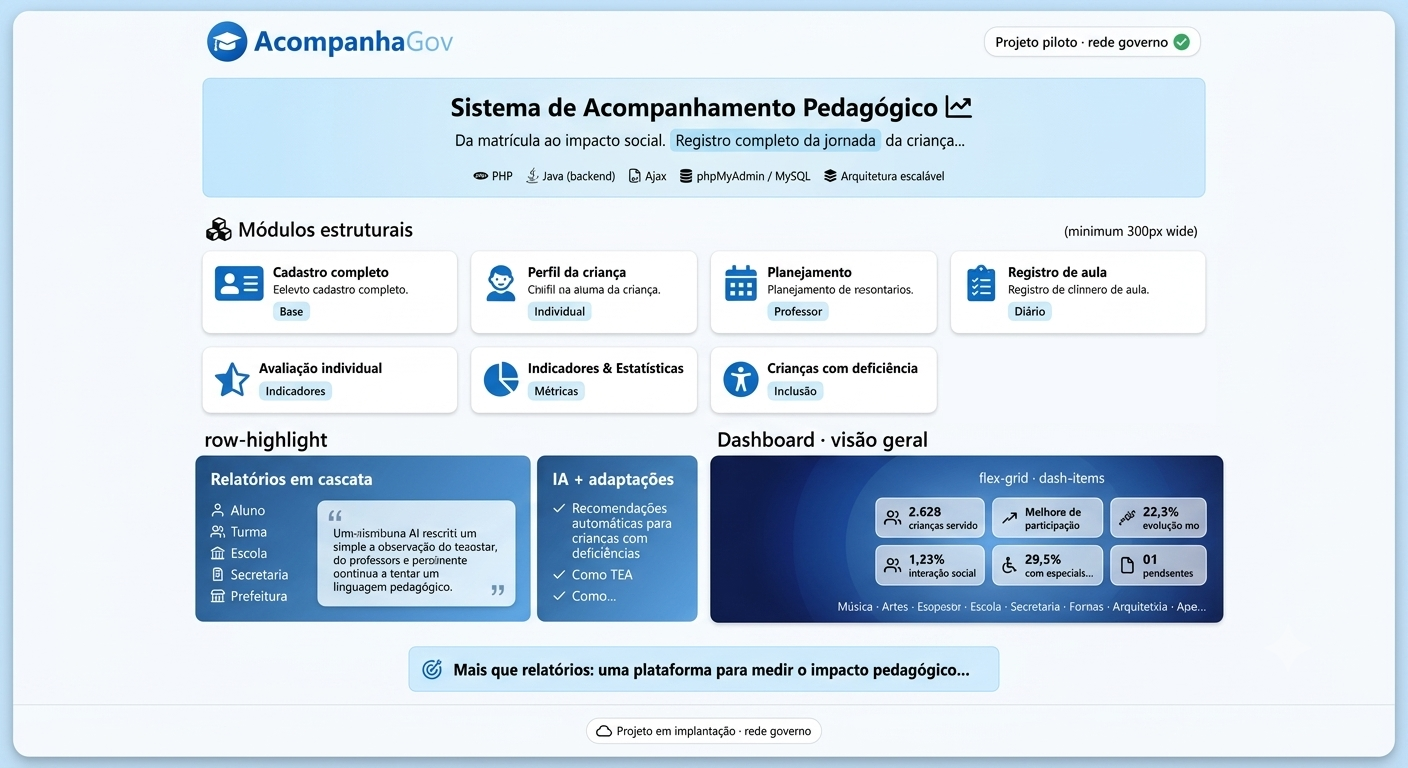 Sistema de acompanhamento pedagógico
