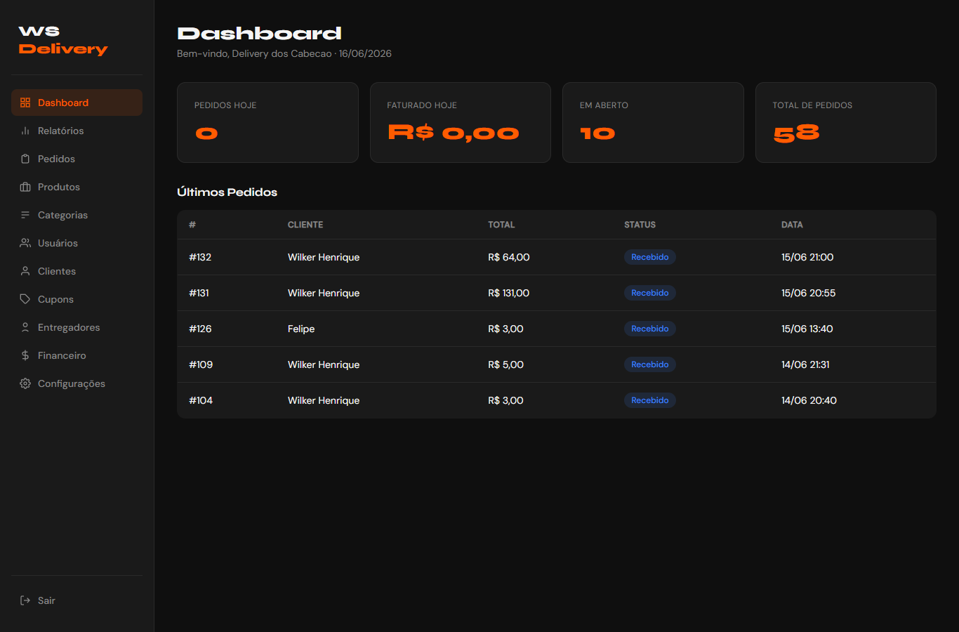 Painel do Sistema de Delivery Completo WsWebSoftware