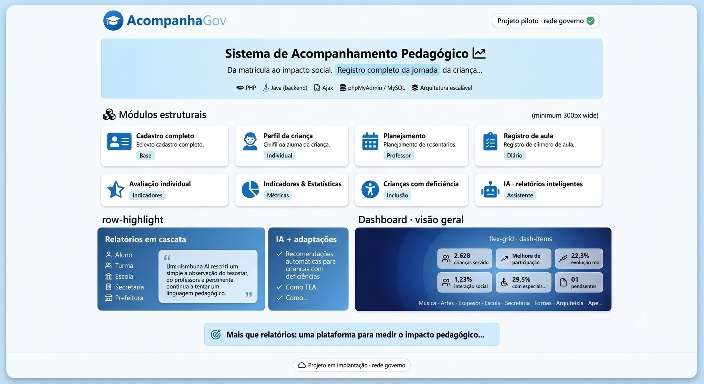Conceito visual do AcompanhaGov — sistema de acompanhamento pedagógico